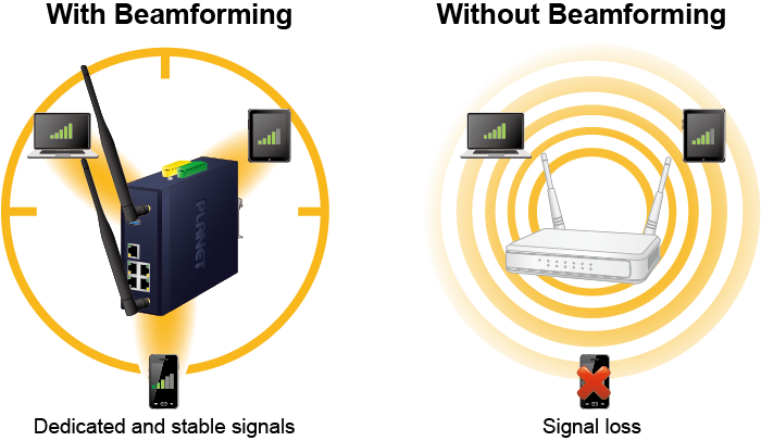 Beamforming